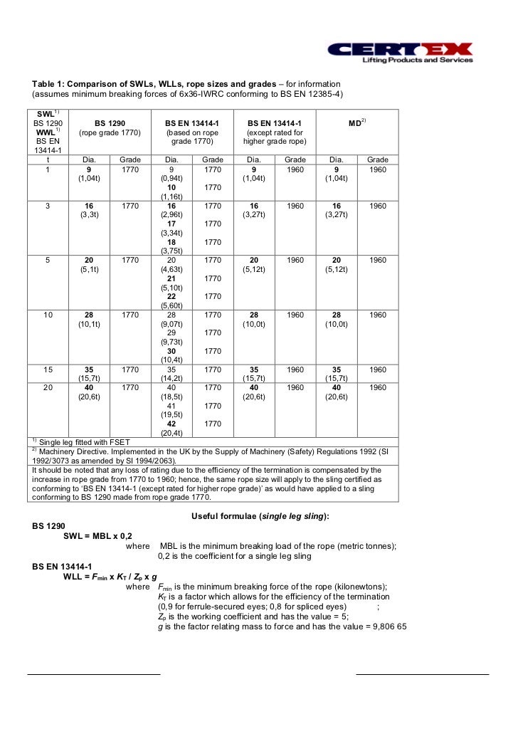 bs en 13414 1 standard